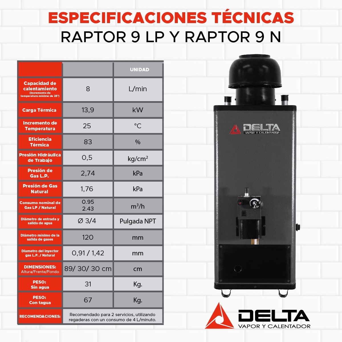 CALENTADOR DE RAPIDA RECUPERACION 