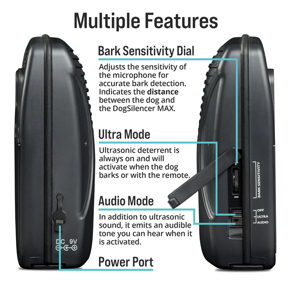 Silenciador Ultrasónico De Perros, Anti Ladridos Petfriendly