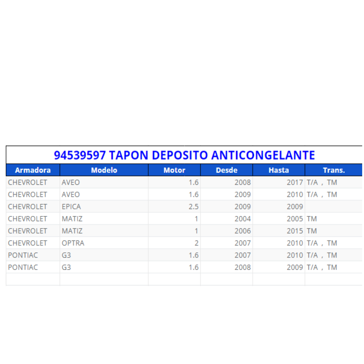 Tapón deposito anticongelante 