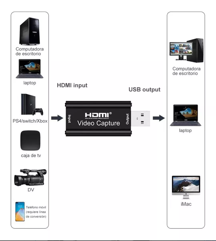 Tarjeta De Captura De Video Y Audio Hdmi A Usb 1080p Usb 2.0