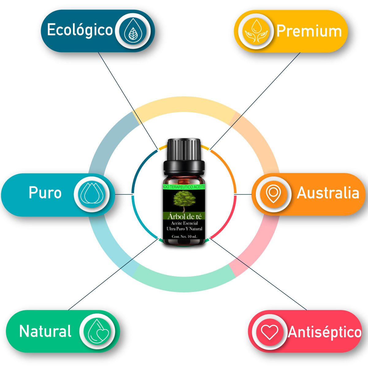 Aceite Esencial De Arbol De Té 100% Natural Y Puro Aromaterapia