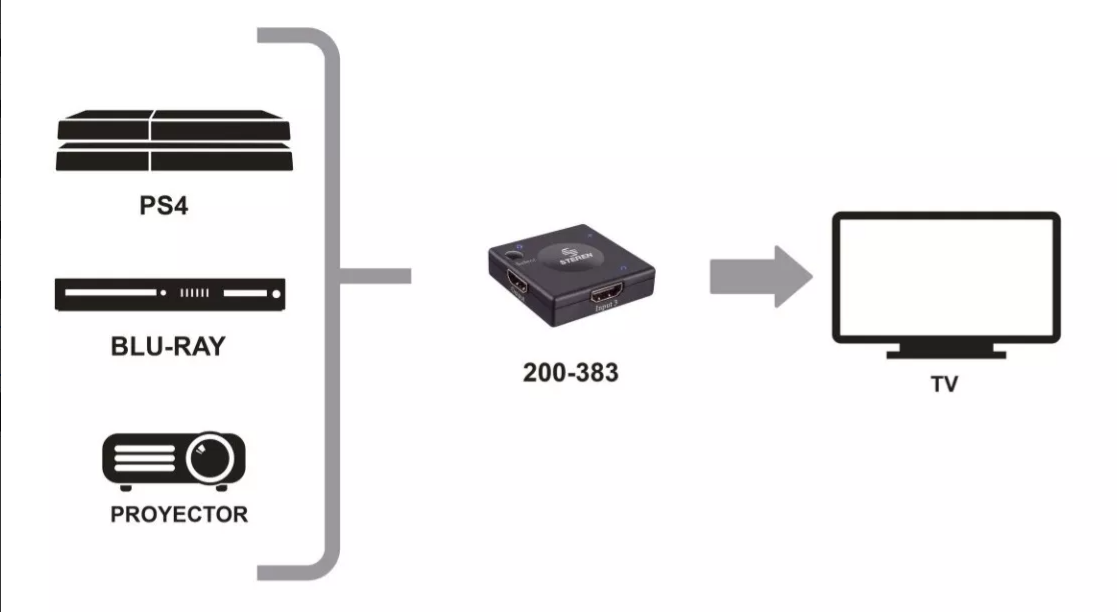 SELECTOR SEMI AUTOMÁTICO HDMI® DE 3 ENTRADAS