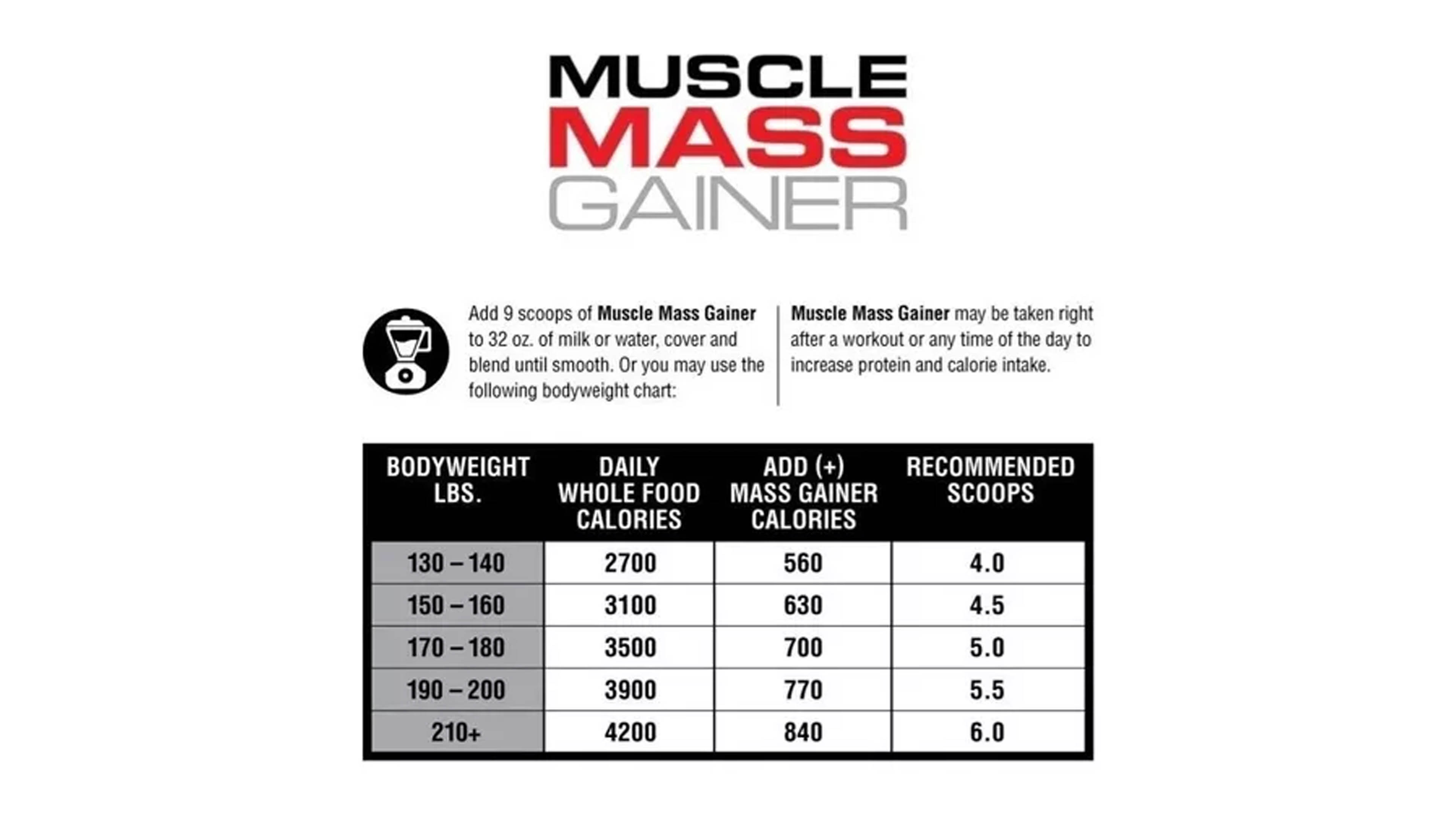 Gainer Labrada 12 Lbs Proteina Ganador De Peso Aumenta Gym Original Mass Gainer