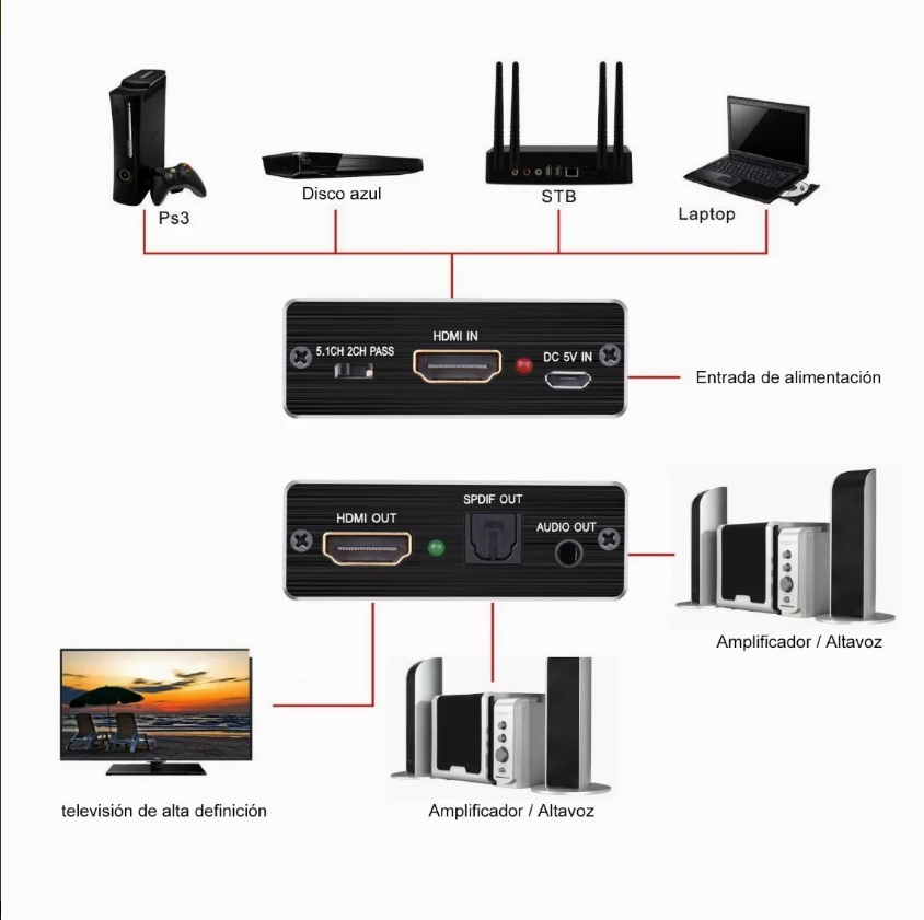 Extractor De Audio Hdmi 4k 5.1 Spdif Estéreo
