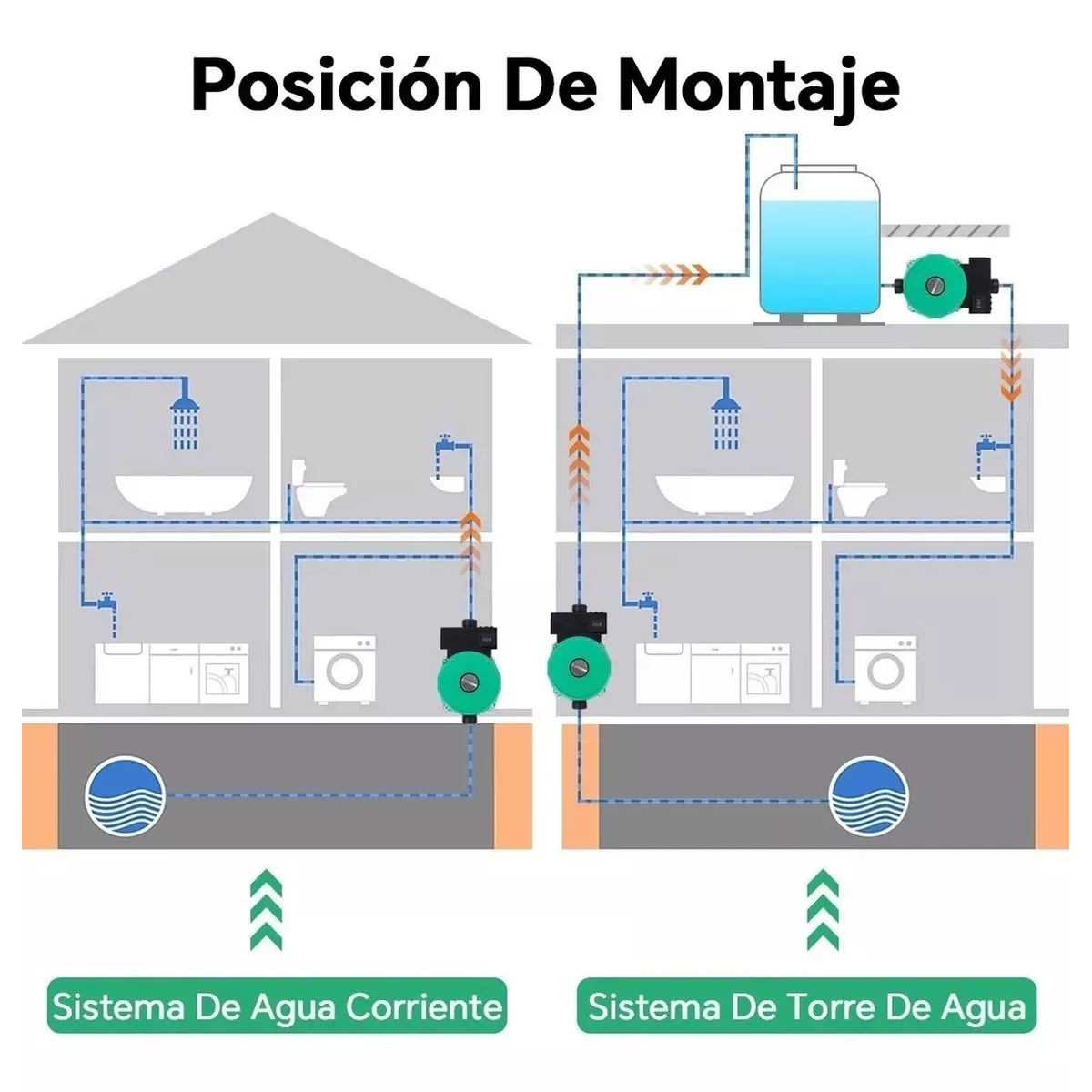 Bomba Presurizadora Automático Agua 125w - 1/6 Hp-25l/m