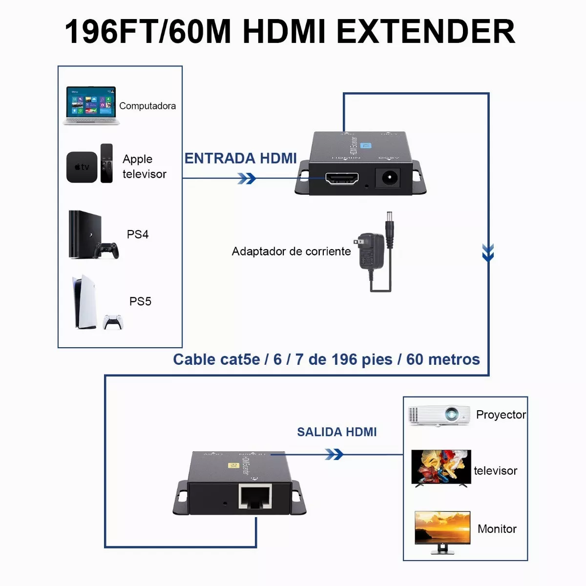 Extensor De Hdmi Adaptador Cat5e/6/7 60m Full Hd 1080p 3d