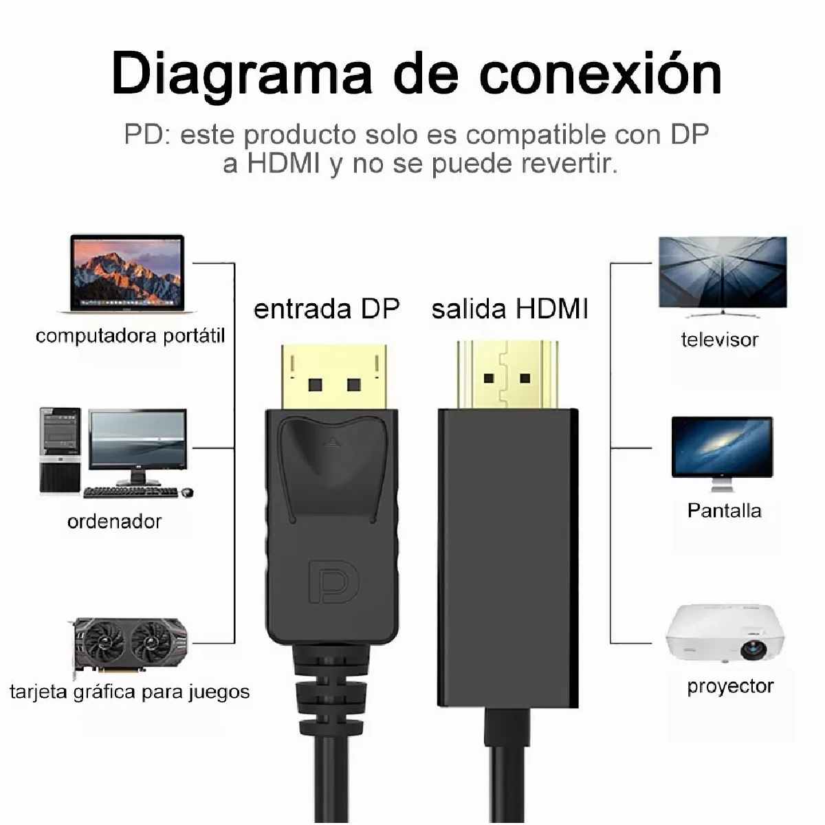 Displayport A Cable Convertidor Hdmi-ultra Hd