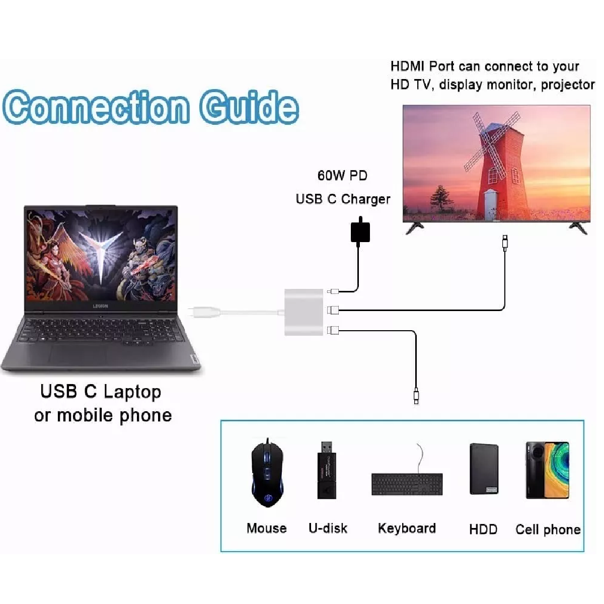 Adaptador Tipo C A Hdmi 4k Hub Convertidor Hub Usb3.0 3 En 1