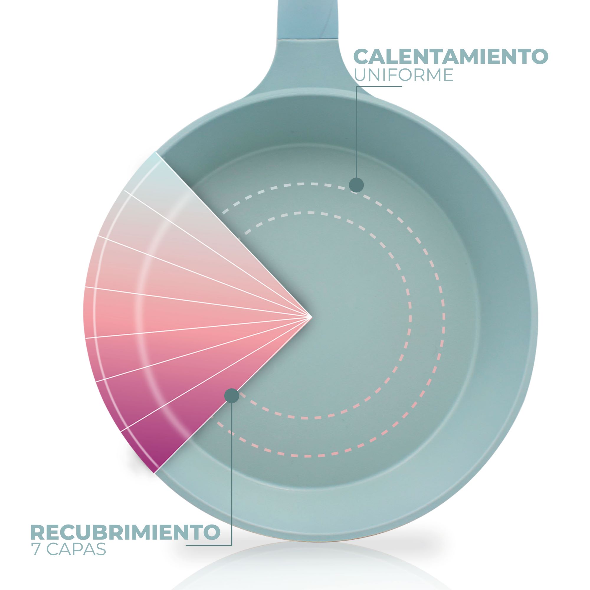Sartén 26 Cm Antiadherente Libre De Toxinas Con Inducción.