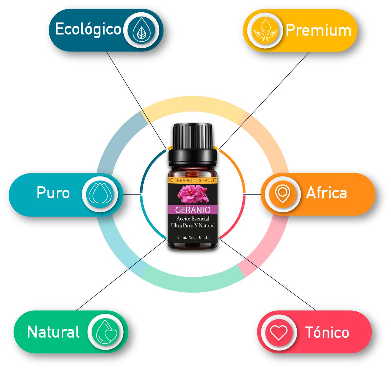 Aceite Esencial Geranio 100% Natural Y Puro Aromaterapia