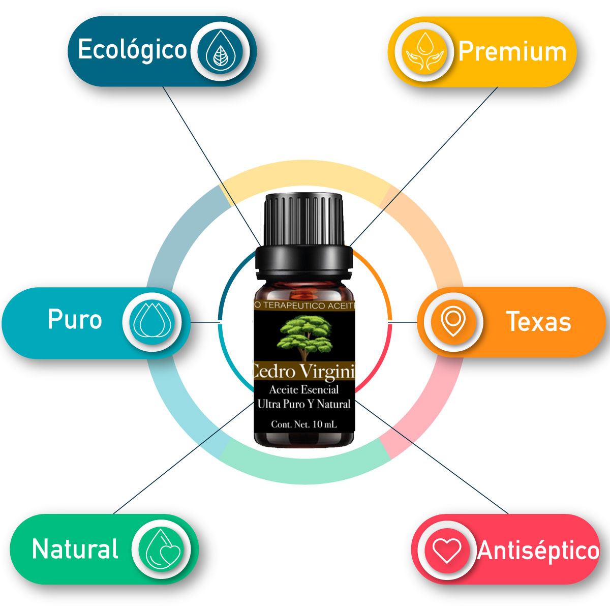 Aceite Esencial Cedro Virginia 100% Natural Y Puro Aromaterapia