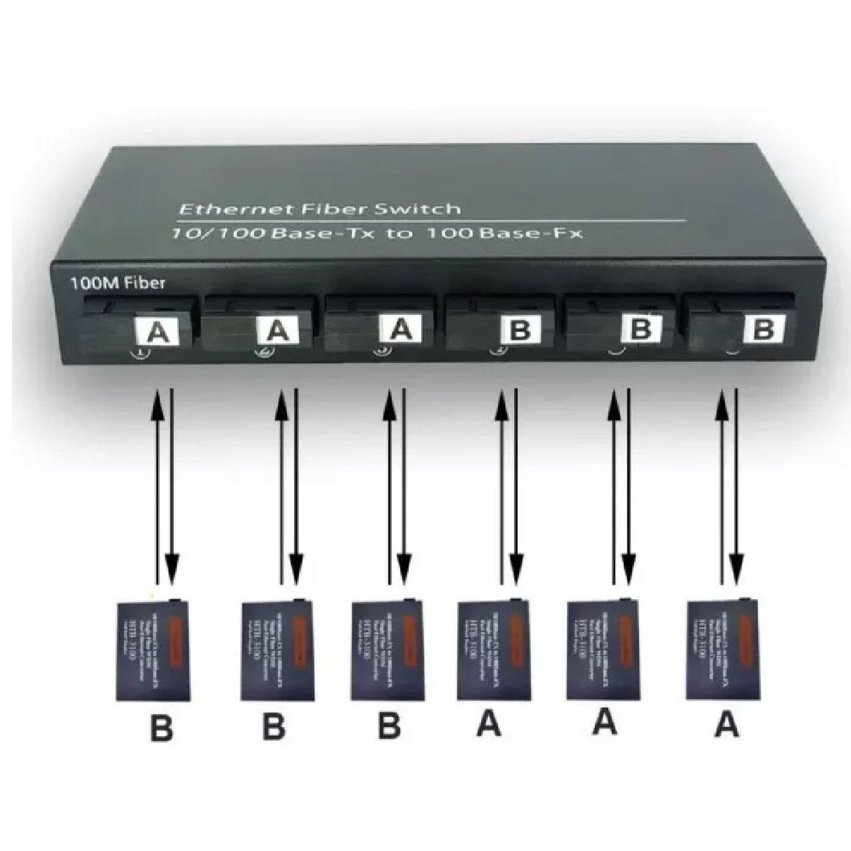 Convertidor Switch De Fibra Óptica Monomodo 6 Puertos 100mb