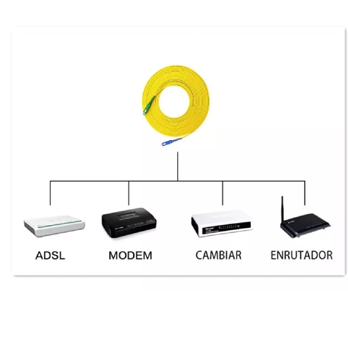 Cable Sc Upc-sc Apc De Fibra Óptica De 3 M Para Módem