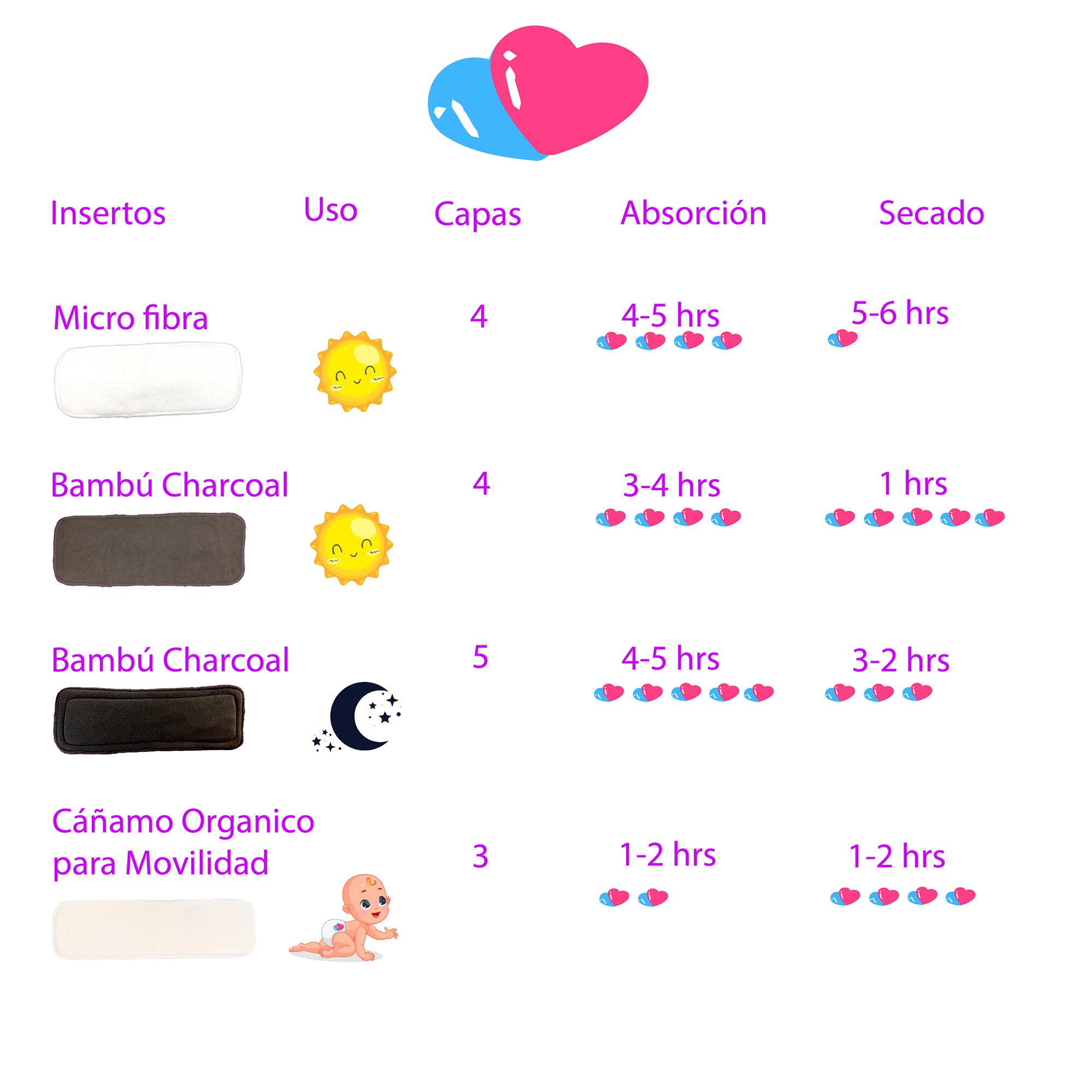 insertos para pañales de tela 4 capass bambu charcoal ecobaby original