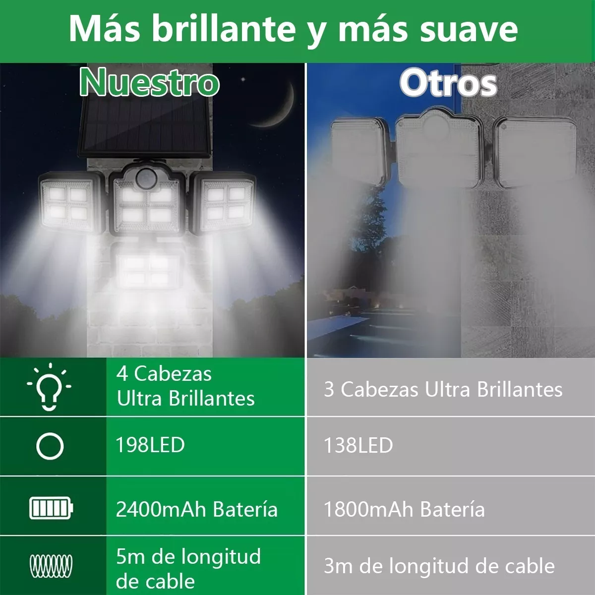 Lámpara Solar Exterior Jardín De Pared Sensor Luz Foco Led