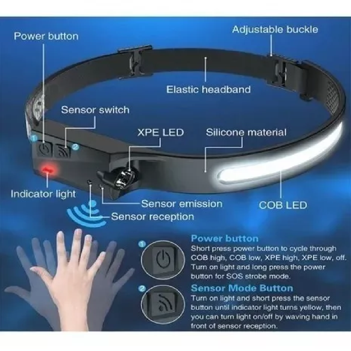 Lámpara Táctica 5000 Lm Led Xhp50 Usb Recargable