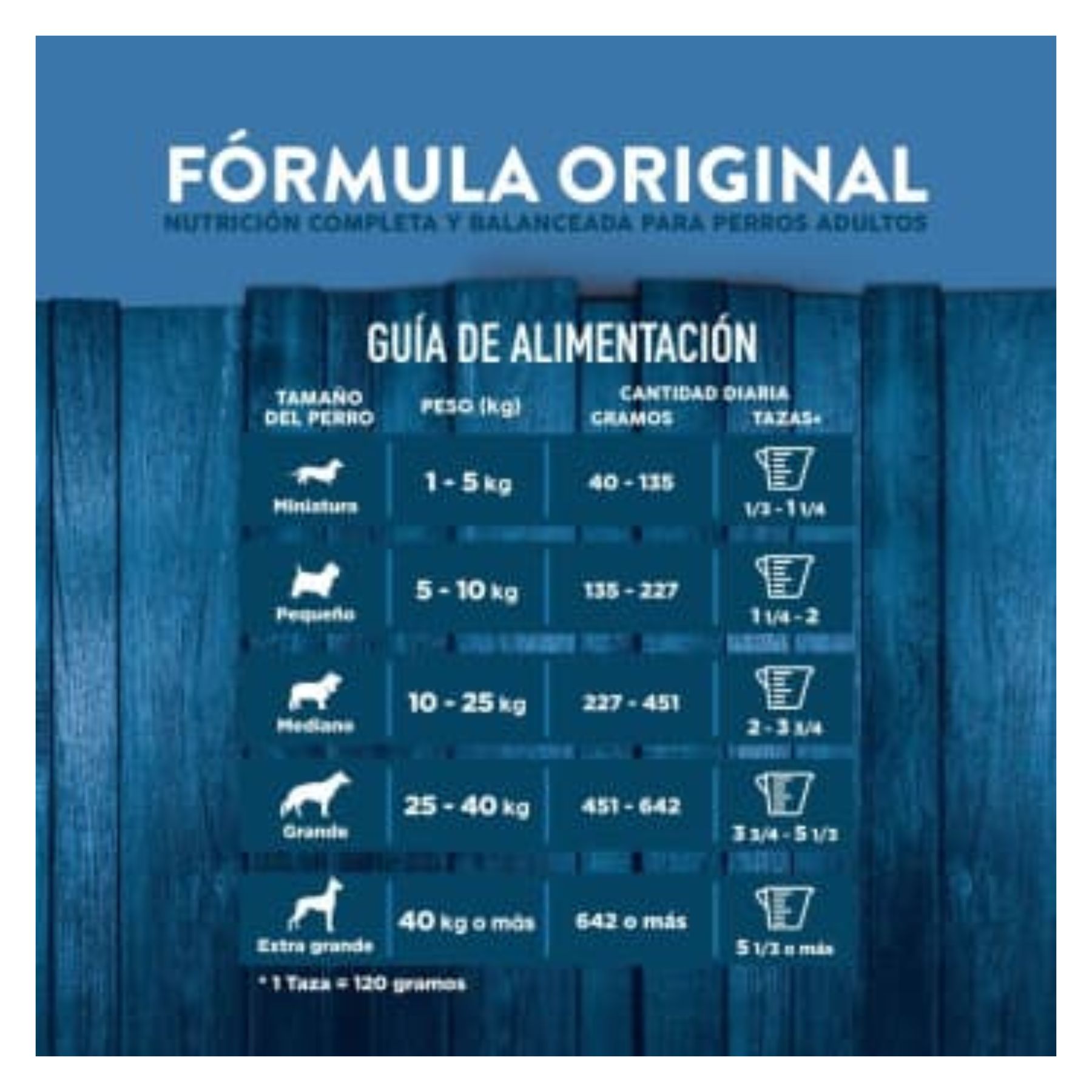 Alimento para Perro Fórmula Original 25kg Sportsmans Choice SMS- AZUL
