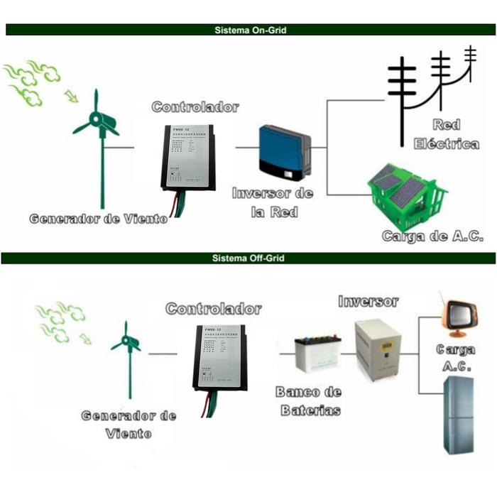 Controlador para Aerogenerador, MXCCL-001-16, 400-600 Watts, 12Volts, -35 a 60C, 10 A de corriente, ChargeController