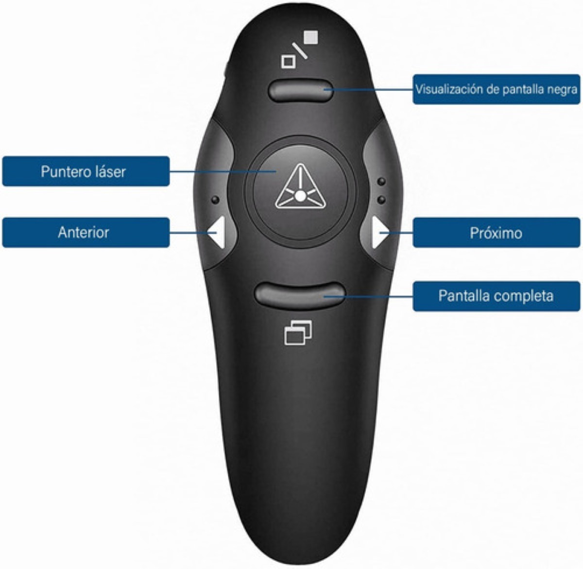 Apuntador Presentador Láser Inalámbrico Usb Ppt 2.4ghz