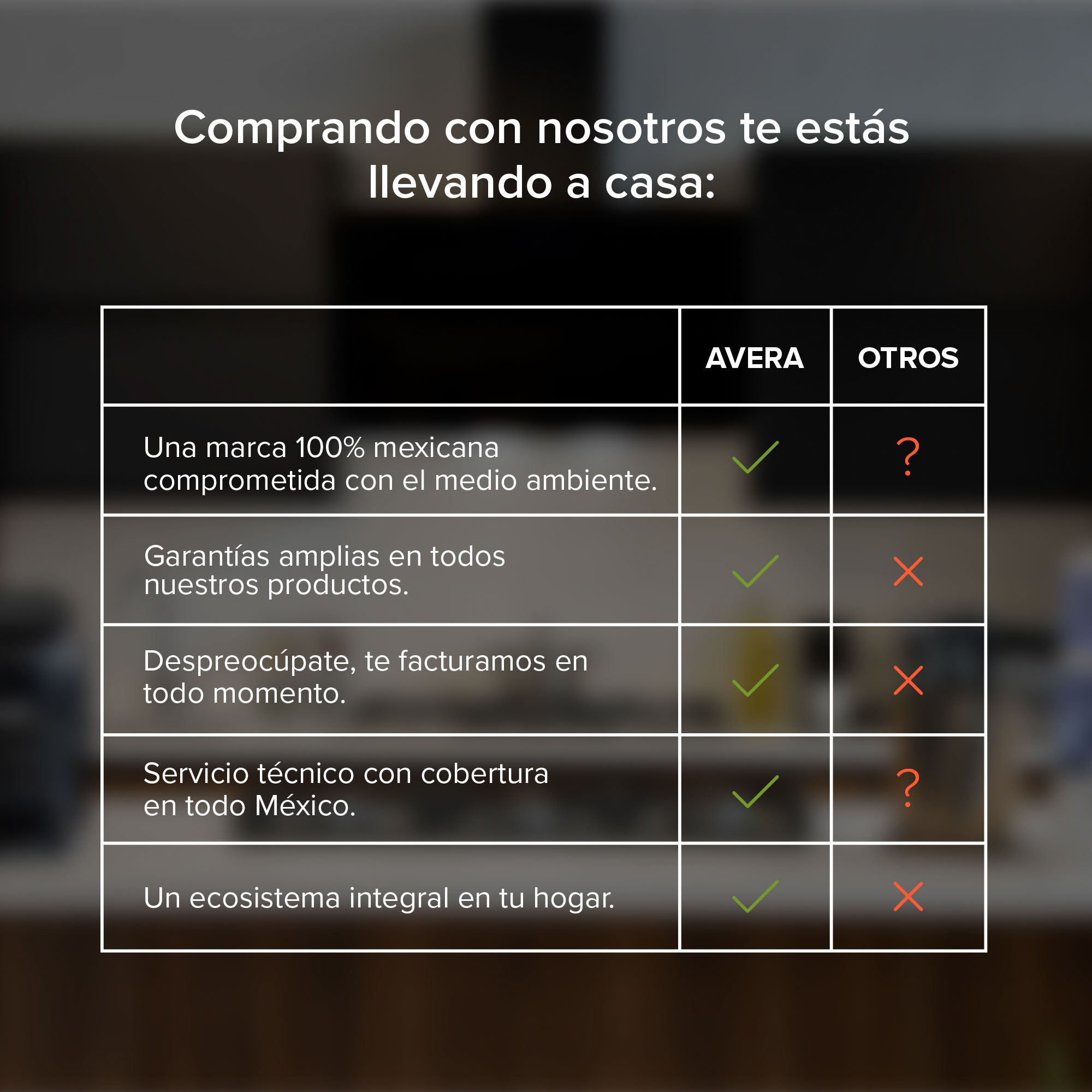 Parrilla Inducción 5 Zonas 90 CM Vidrio Tem WiFi Avera PIV590