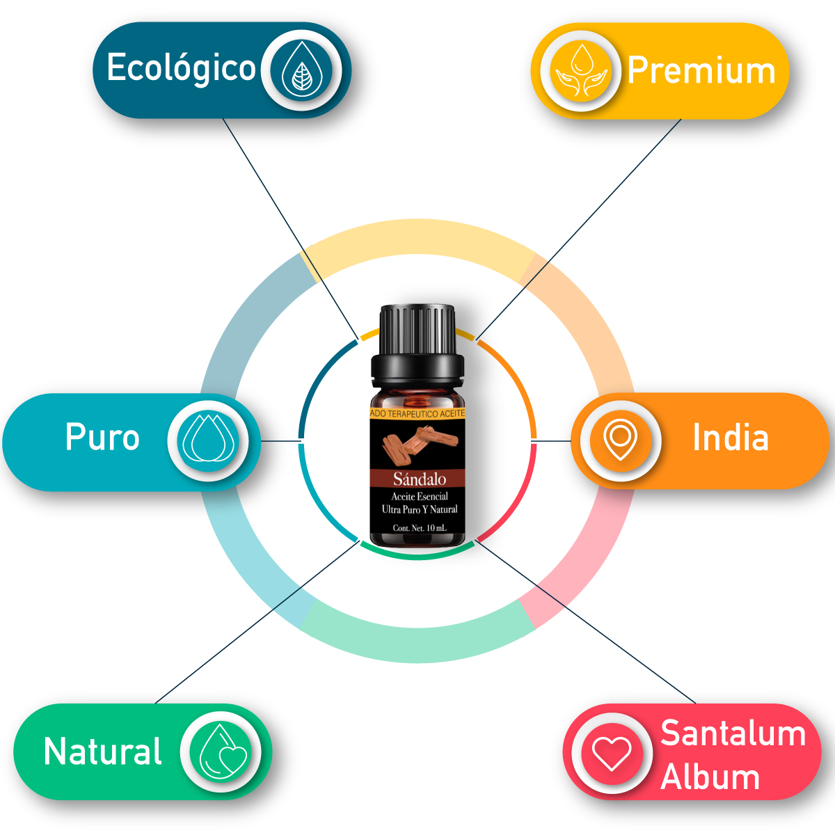 Aceite Esencial De Sándalo 100% Puro Y Natural