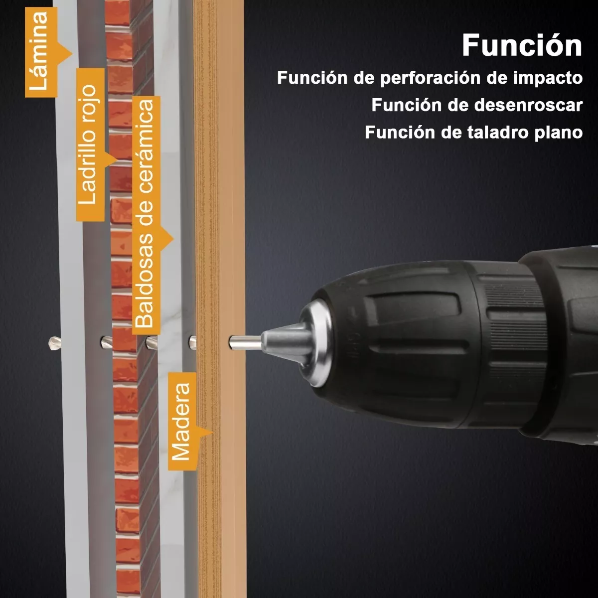 Taladro Rotomartillo Con Motor Sin Escobillas Con 2 Baterías