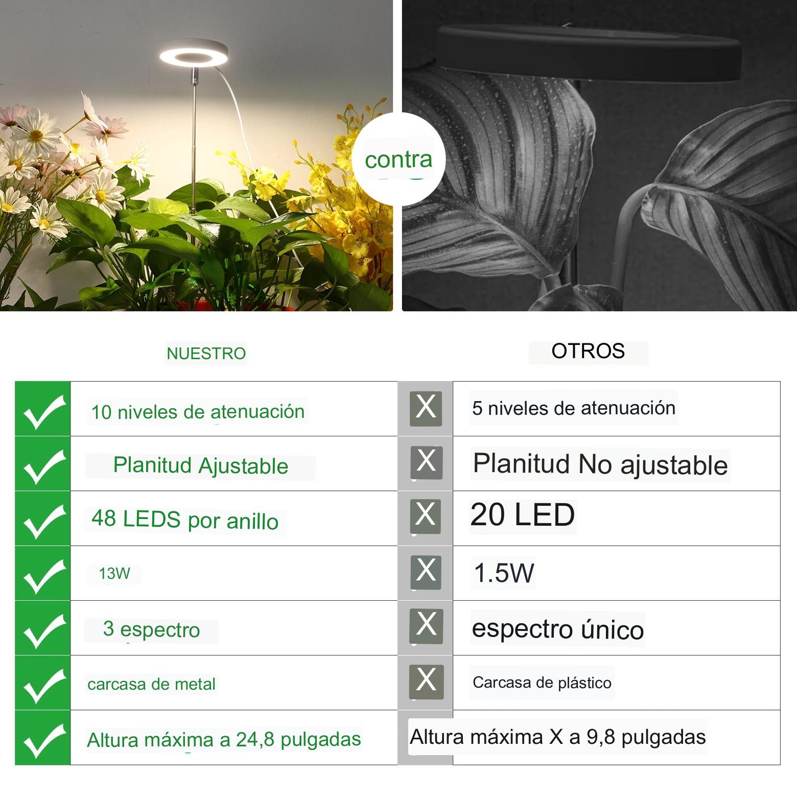Lampara LED para plantas en Interior. Usala en Casa, Oficina. Departamento. Con timer.