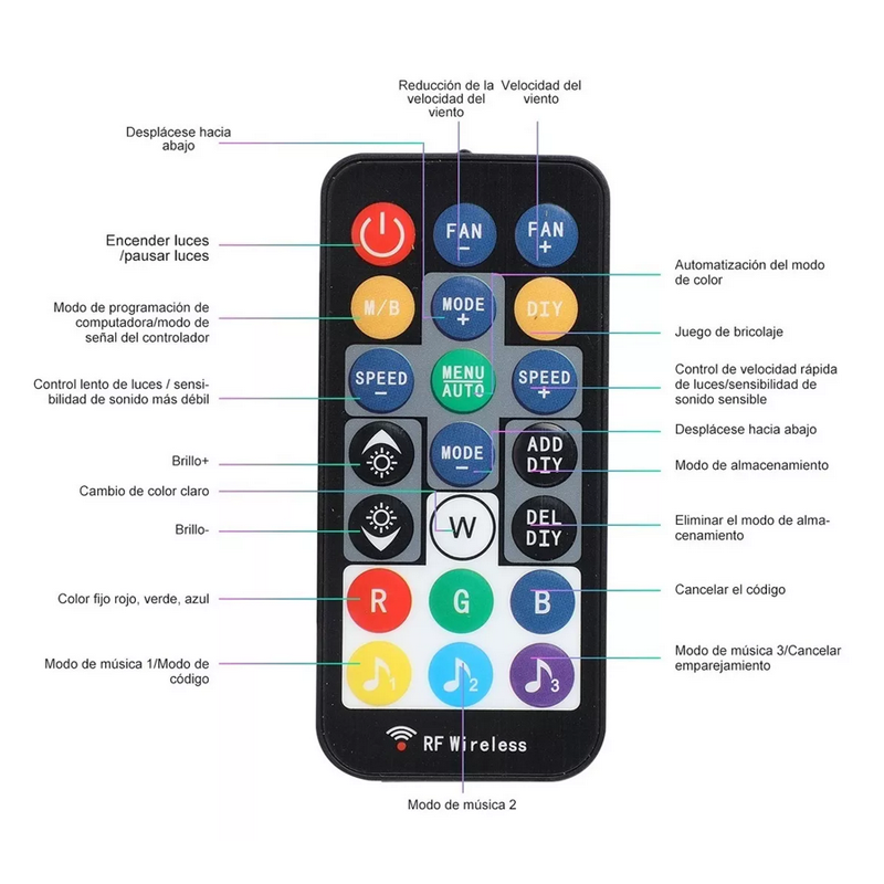 Kit De 3 Ventiladores Pc Gamer 120mm 1200rpm Disipador Rgb.