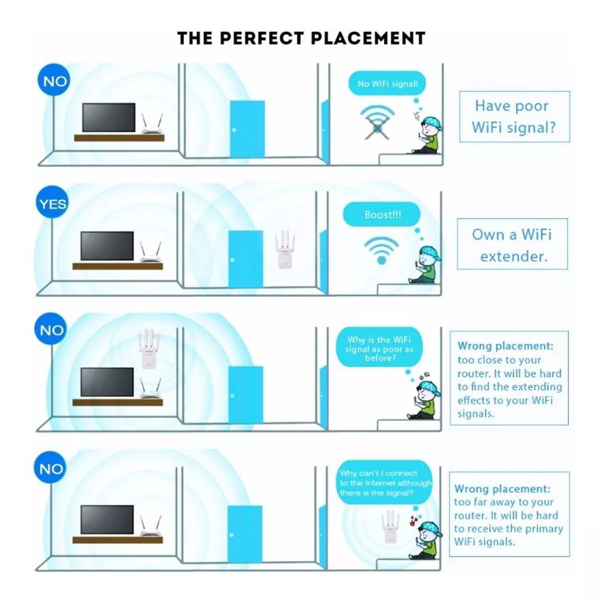 Amplificador Wifi Extensor Rango Repetidor Señal De 4 Antena