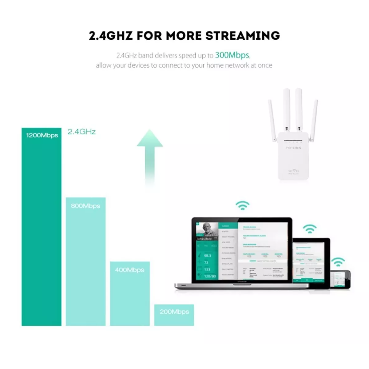 Amplificador Wifi Extensor Rango Repetidor Señal De 4 Antena