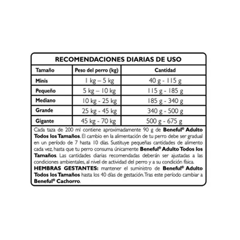 Croquetas De Perro 20 Kg Carne Purina Beneful 98577 SMS