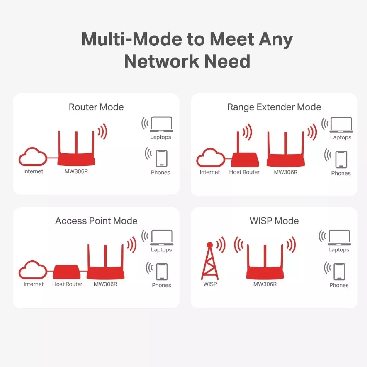 Router Mercusys 300mbps Multimodo Sustitute Mw305r