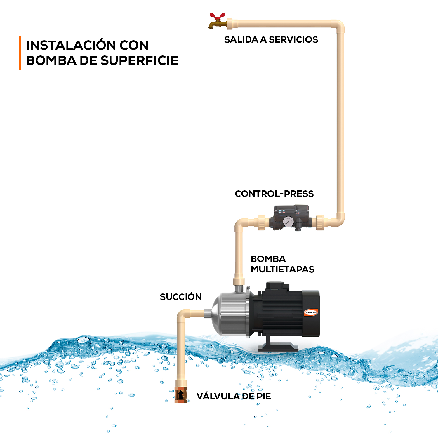 CONTROL-PRESS presurizador para bombas de agua limpia de hasta 1HP
