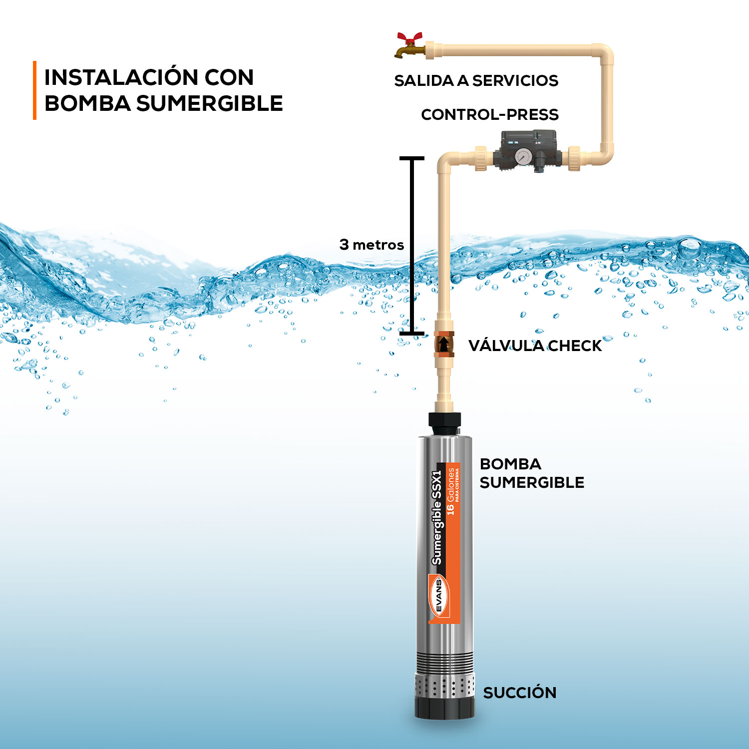 CONTROL-PRESS presurizador para bombas de agua limpia de hasta 1HP