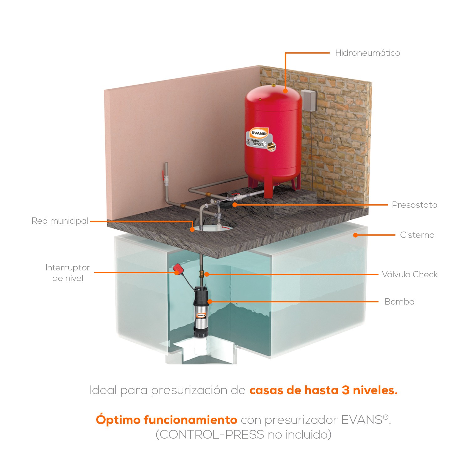 Bomba sumergible doméstica Evans 1Hp multietapas, con flotador puede trabajar a una presión 30-50 PSI, monofásica 127V 
