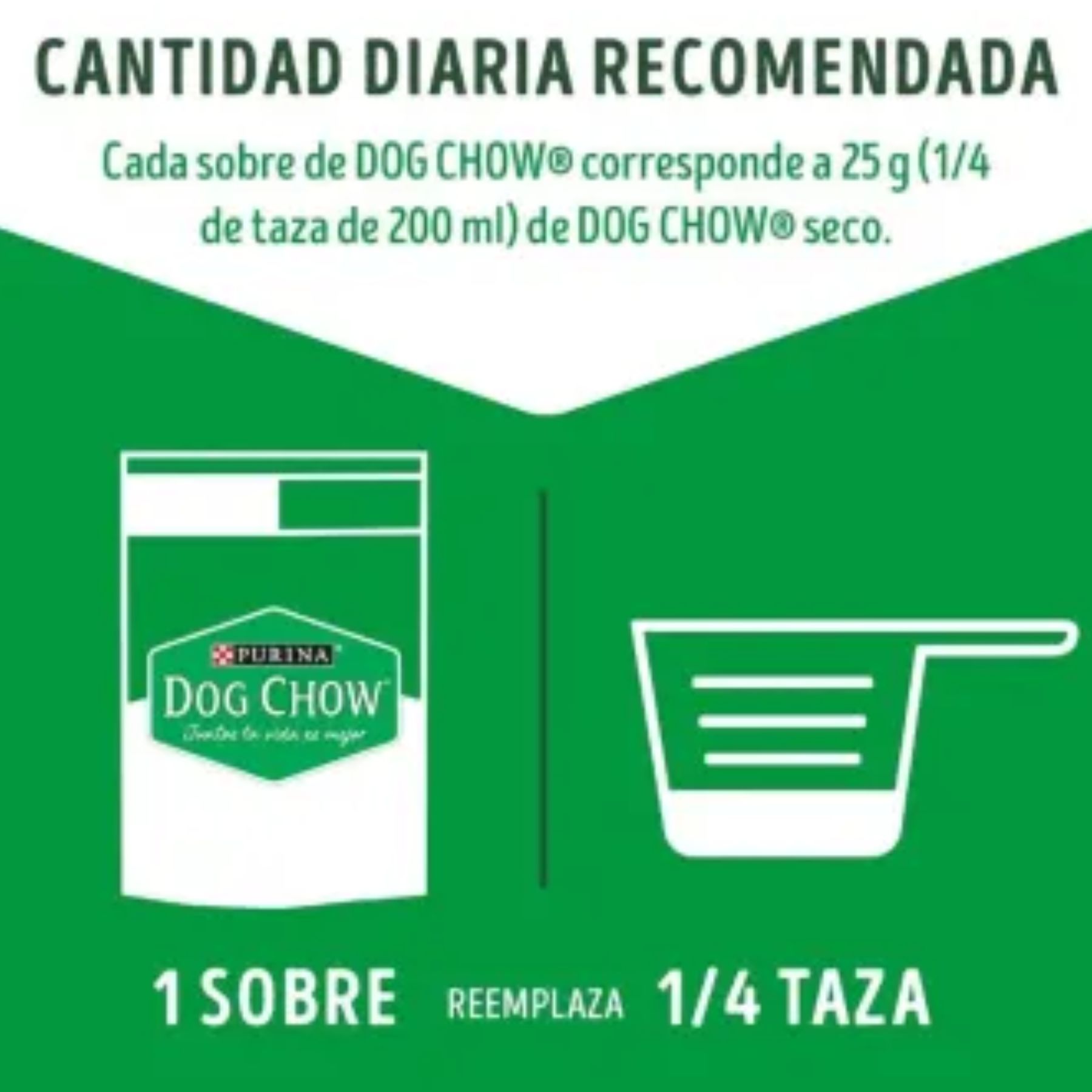 Alimento Humedo para Perro 20/100g Purina Dog Chow SMS-VERDE