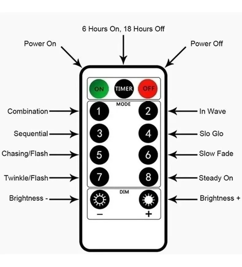 2 pzs Cortina Luces Led Serie Azul 3x3 Con Control 8 Modos Decorativa Usb
