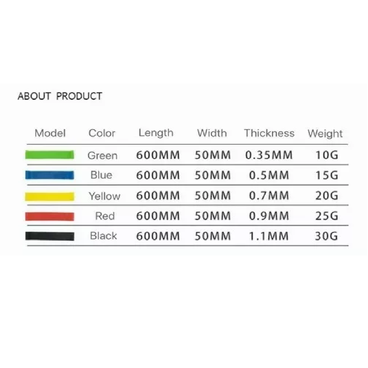 Kit Ligas De Resistencia Banda De Resistencia Ejercicio Yoga 5 Niveles