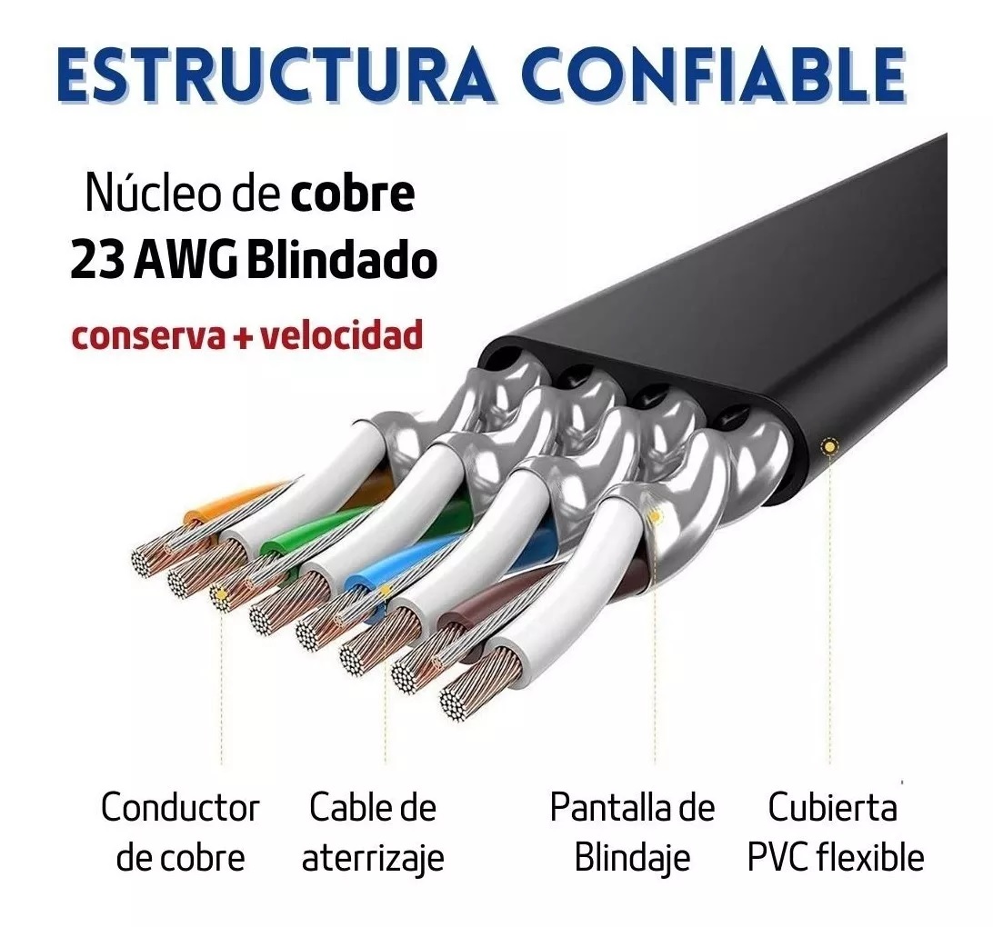 Cable Red Plano Cat 7 10 Metros Rj45 Utp Ethernet 600 Mhz