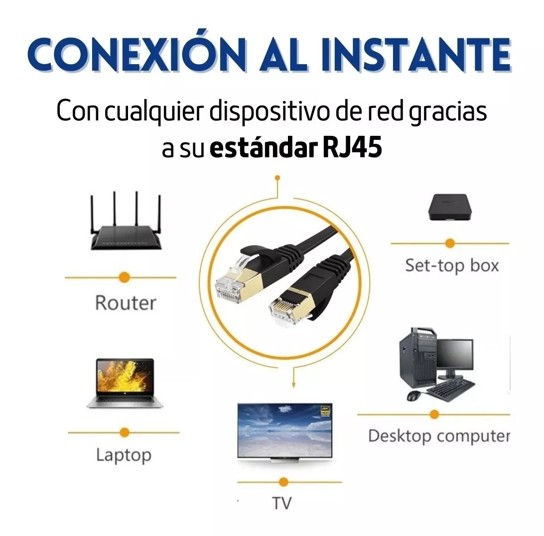 Cable Red Plano Cat 7 15 Metros Rj45 Utp Ethernet 600 Mhz