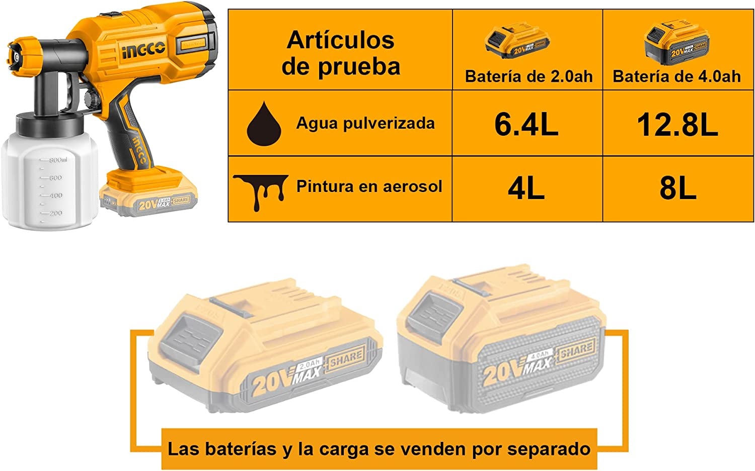 Pistola Para Pintar Inalámbrica 20 V Ingco 800 Ml