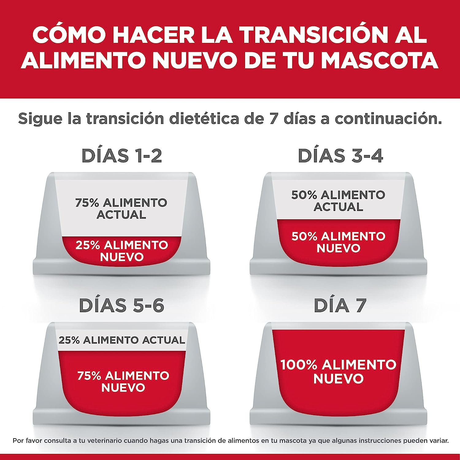 Alimento Para Perro Hill's Science Diet Perfect Digestion Alimento Seco Adulto 5.4 kg Digestion Perfecta