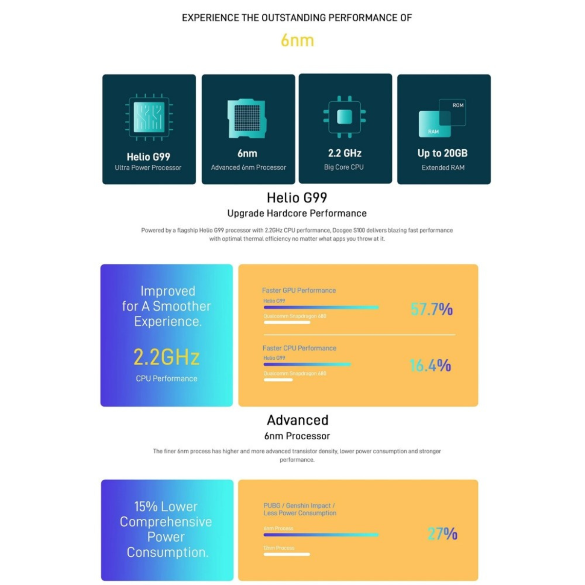 DOOGEE S100, Hasta 20GB RAM, 12GB + 8GB RAM, Camara 108MP, 256GB ROM, Color Ice Blue
