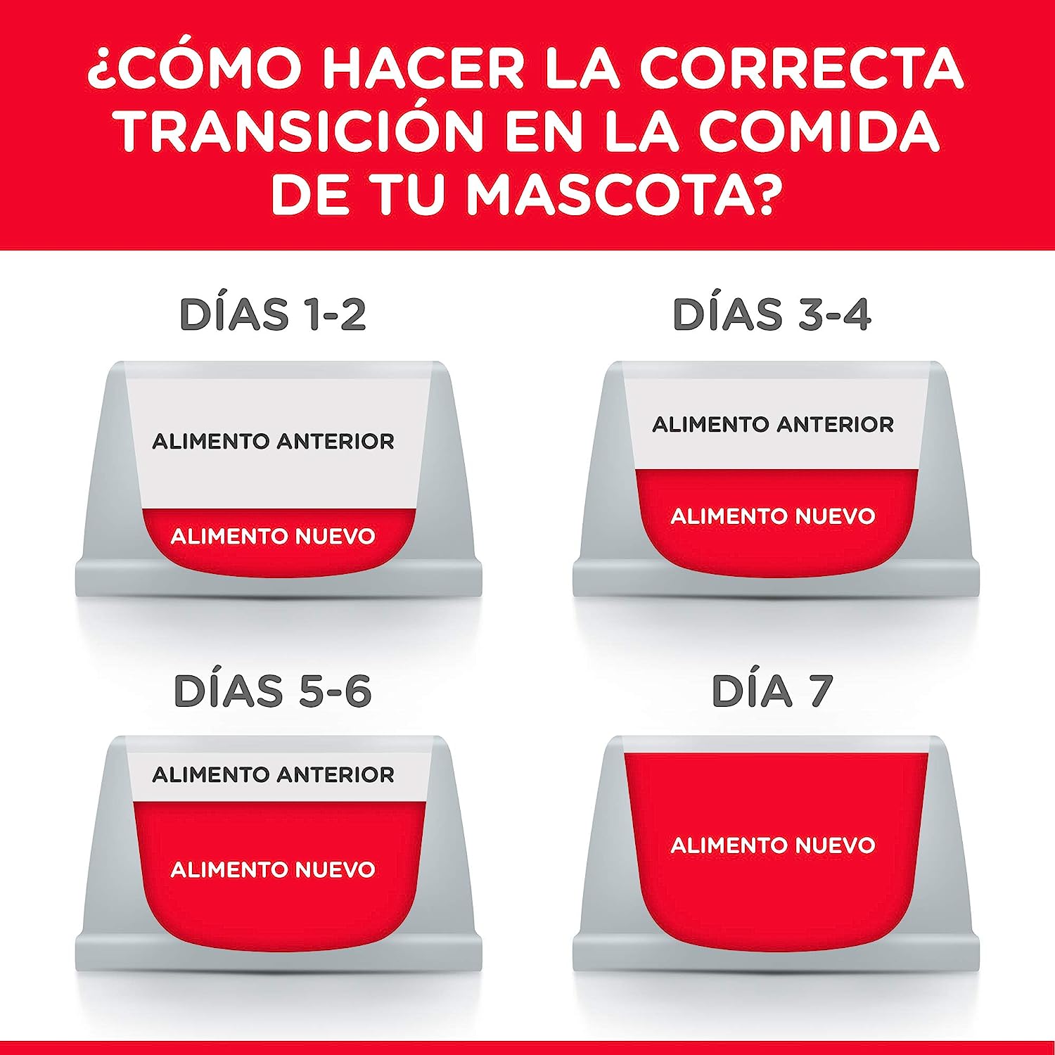 Alimento Para Perro Hill's Science Diet Puppy Large Breed Para Perro Cachorro de Raza Grande 7 kg