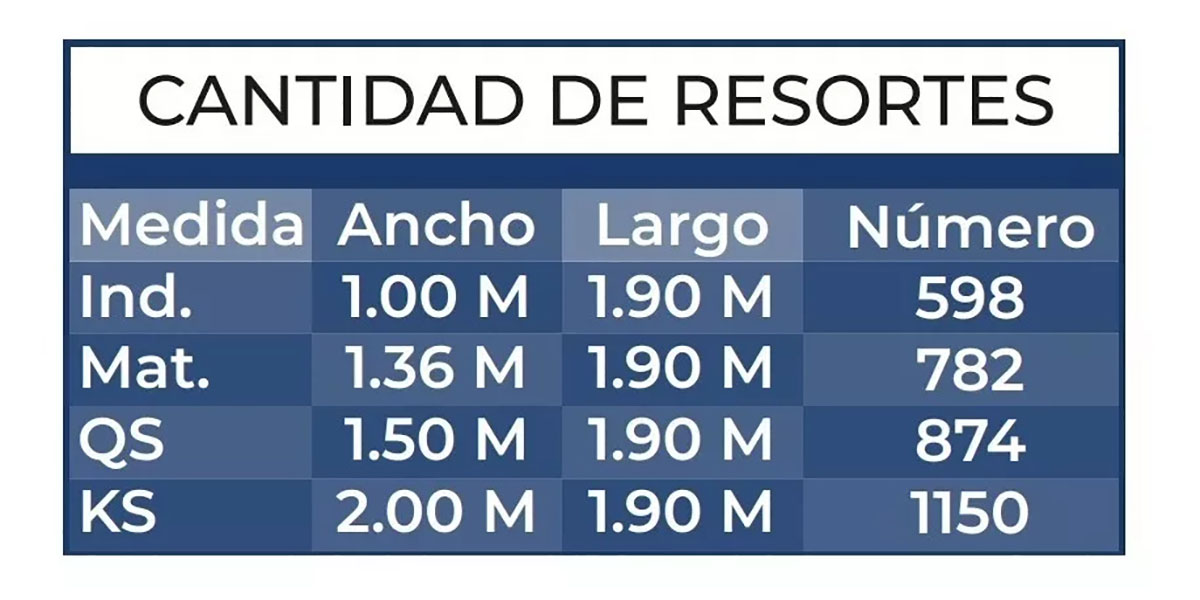 Colchon Spring Air Queen Size Unique Gran Colchoneta Cómodo