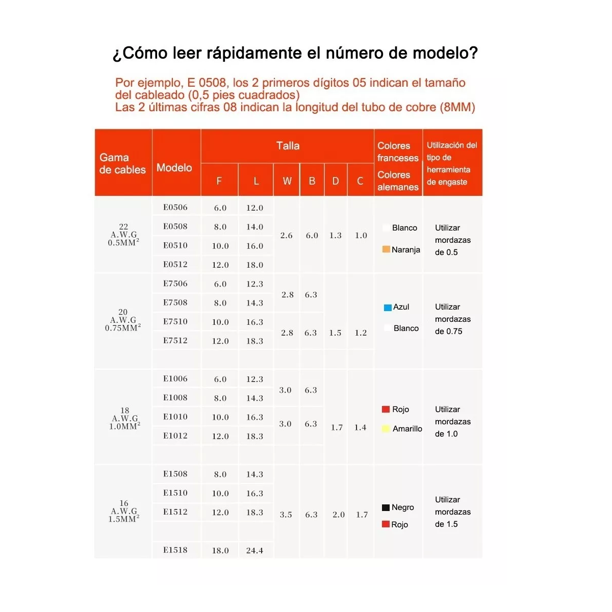 Set 2120 Terminales Conectores Crimpado Cable Alambre Eléctrico