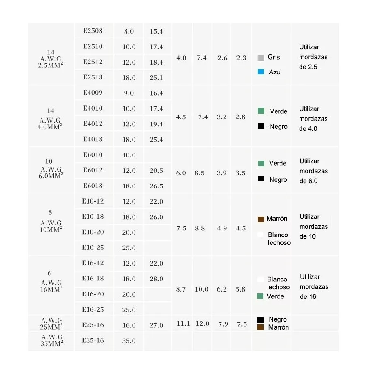 Set 2120 Terminales Conectores Crimpado Cable Alambre Eléctrico