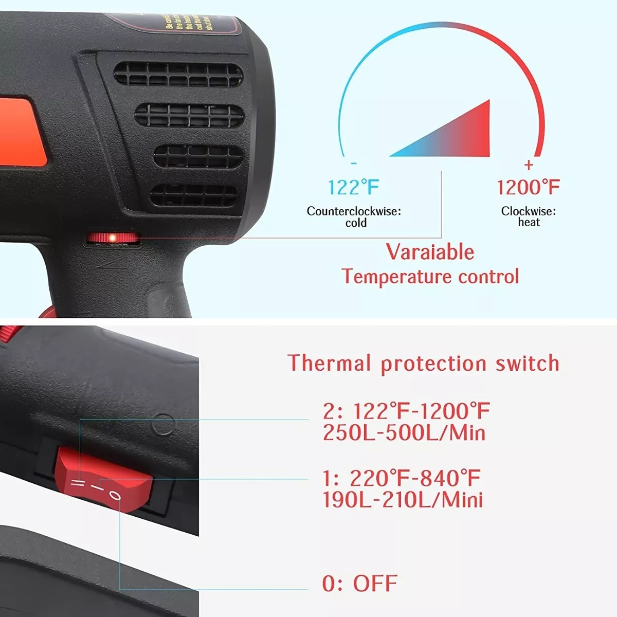 Pistola De Calor De 2000w Temperatura Regulable 4 Boquillas Negro