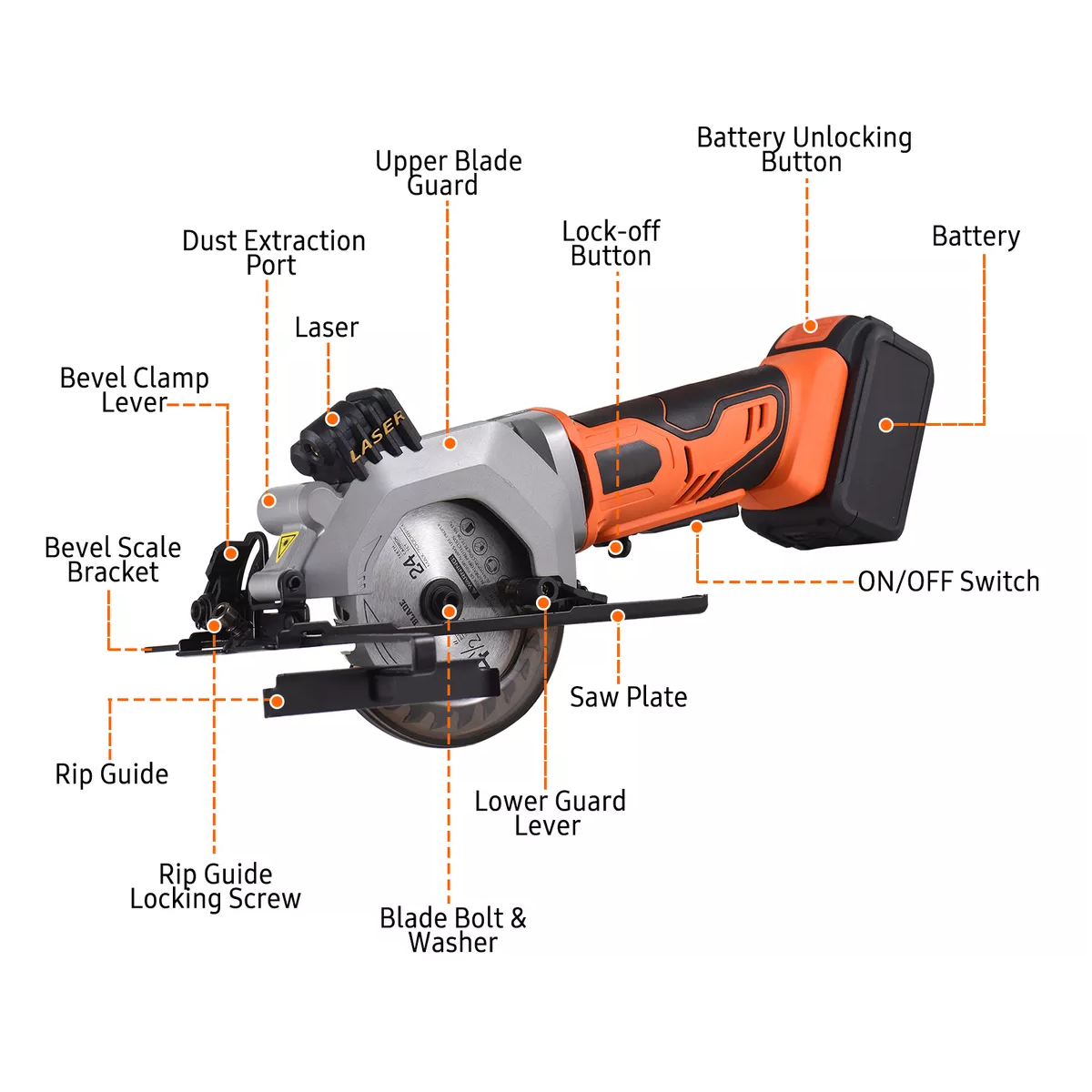 Mini Sierra Circular Eléctrica Con 2 Baterías Para Metal