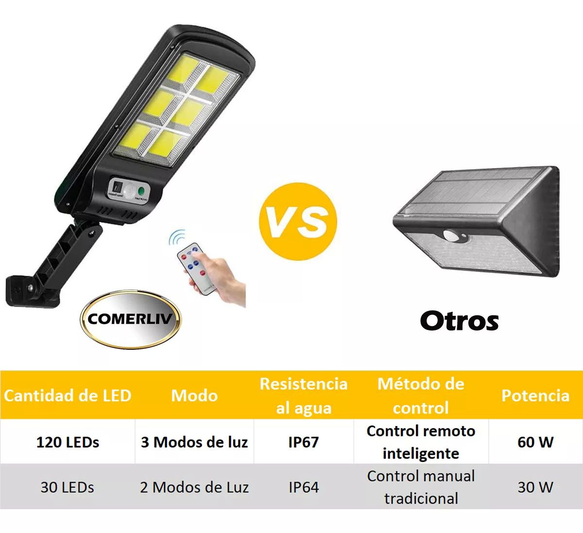 Lámpara Solar Led Pared Exterior Sensor de movimiento 3 Modos con Control Remoto